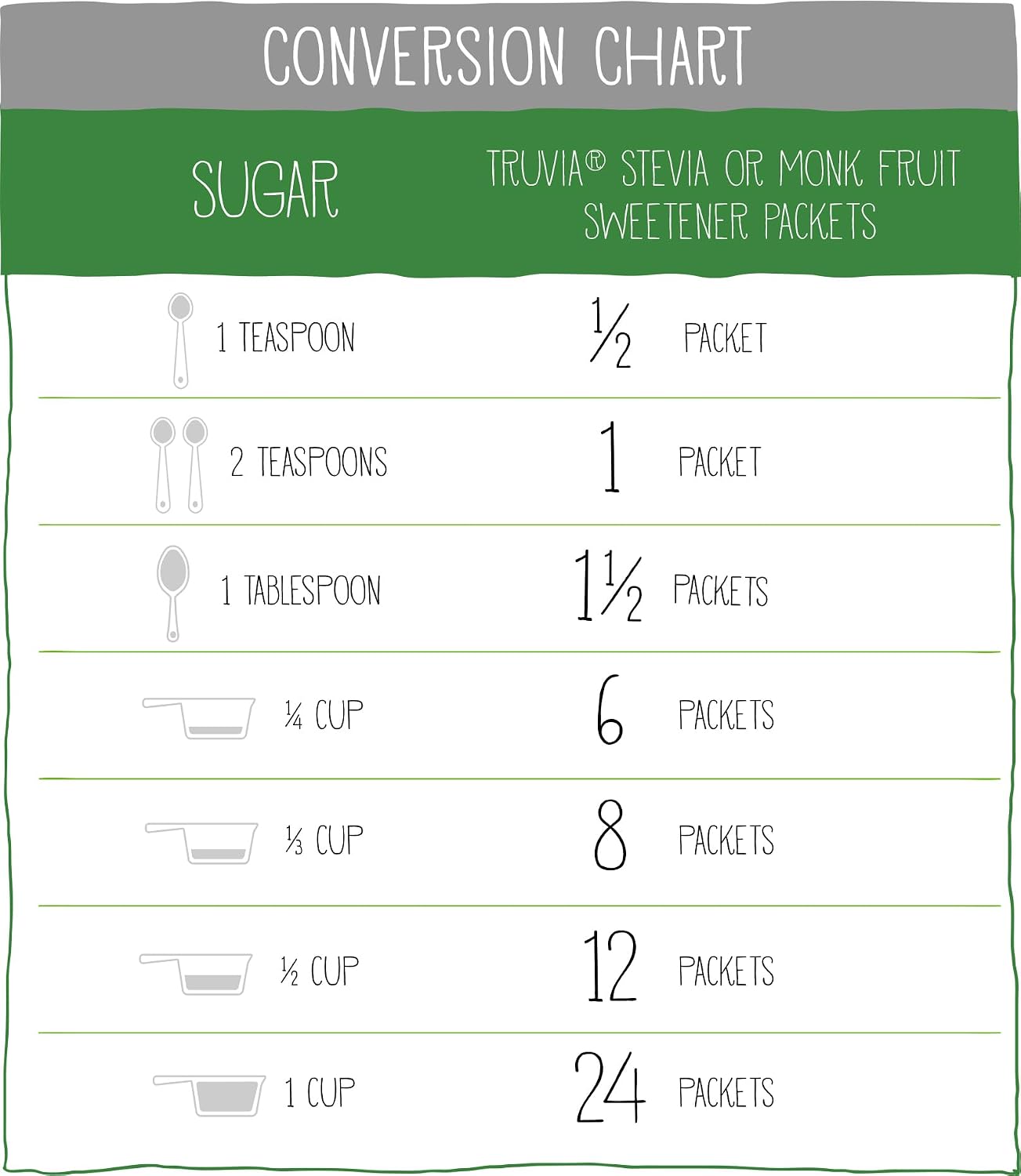 Stevia Packets for On-the-Go Sweetening: Decoding the Erythritol Blend Fine Print Before You Buy in Bulk